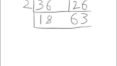 Finding the GCF using the Ladder Method