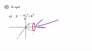Video: 12.2.5: Sketching an Elliptic Paraboloid