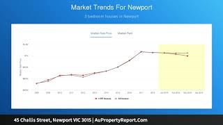 45 Challis Street, Newport VIC 3015 | AuPropertyReport.Com