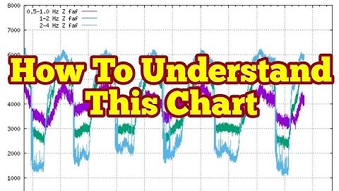 How To Understand This Seismogram Chart Of Micro Earthquakes/ Iceland Fagradalsfjall Volcano