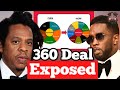 Record Executive EXPOSES The Truth About The 360 Deal