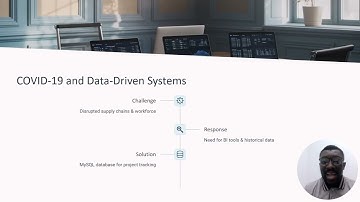 Create MySQL Database