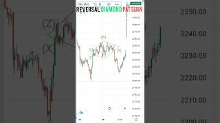 Celebrity Reversal diamond chart pattern #stockmarket #chartpatterns #shorts Net Worth