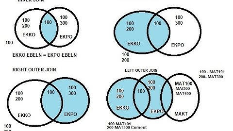 21. SAP ABAP JOINS  Part 1