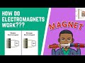 Understanding Electromagnets and Their Strength