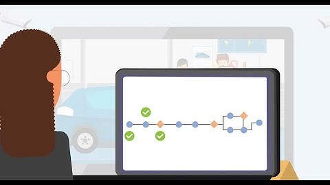 Orchestrate the Customer Experience with Ecrion Claims DX Apps