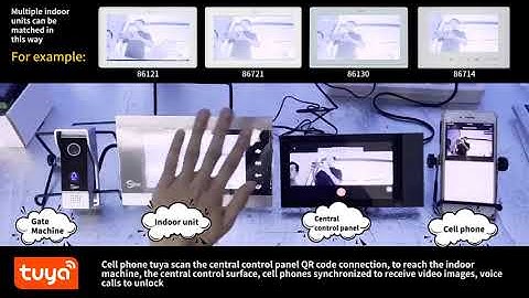 Tuya smart central control panel connects tuya  video intercom, video doorphone,tuya video doorbell