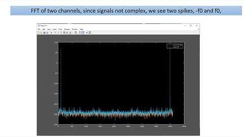 FFT to measure dB and Phase of Signals