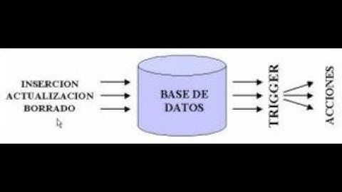 Auditoria de base de datos SQL SERVER 2016