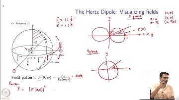 Applications of Computational Electromagnetics : Antennas - Radiation Patterns