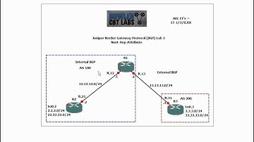 Juniper BGP Lab 3 Next-Hop Attribute
