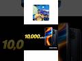 10000mAh Battery Phone | Realme P4 Power 5G #shorts #smartphone