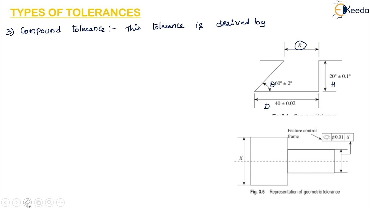 Tolerances Design of Gauge Metrology and Quality Engineering YouTube