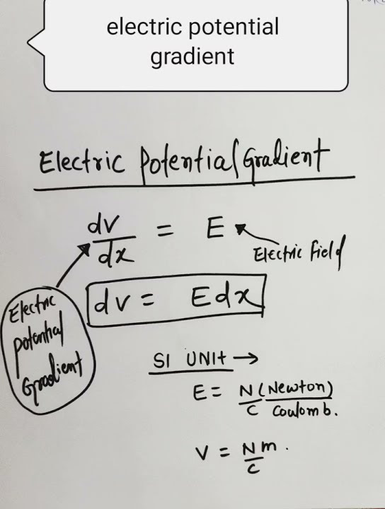 Electric Potential Gradient What Is Electrostatics 