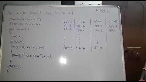 C Programme for ASCII Character Set