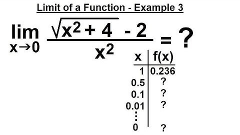 Calculus 1: Limits & Derivatives (8 of 27) Finding the Limit of a Function - Example 3