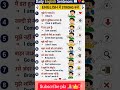 Daily English Care Sentences Beginner Friendly#EnglishSpeaking #LearnEnglish #DailyEnglish #Shorts