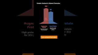 High Vs Standard Protein in ICU:JAMA