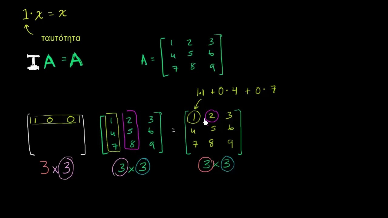 Εισαγωγή στον πίνακα ταυτότητας