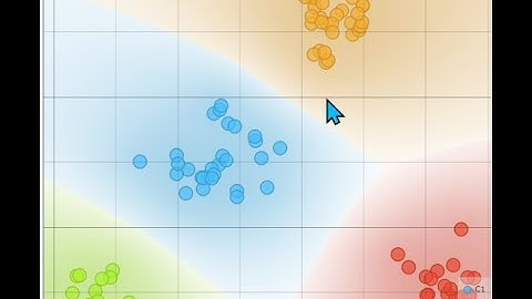 K-Means Visually Explained with Orange