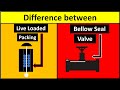 What is Live-Loaded packing | What is Bellow Seal Valve | FUGITIVE EMISSIONS simplified