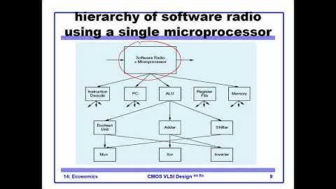 VLSI_ lect5-methodology