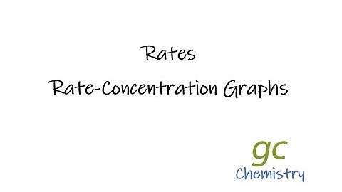 Rate Concentration Graphs
