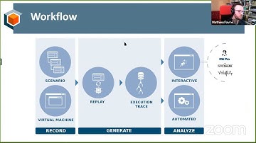 REVEN - Tetrane - Open Demo