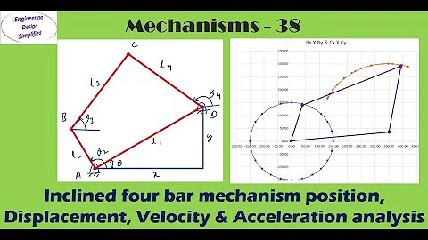 Four bar mechanism | Analytical method | Position, displacement, Velocity & Acceleration analysis