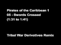 Tribal War Derivatives Remix (Part 2 of 2)