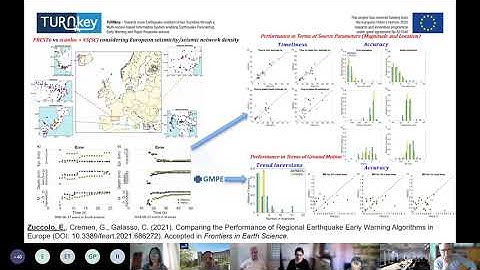 Comparing the Performance of Regional EEW Algorithms in Europe