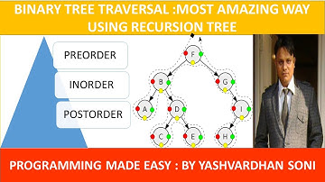 Tree Traversal using Recursion: Inorder Traversal(Code with Ease)