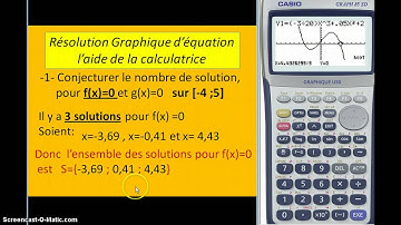 Résolution graphique d