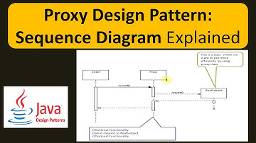Proxy Design Pattern: Sequence Diagram Explained