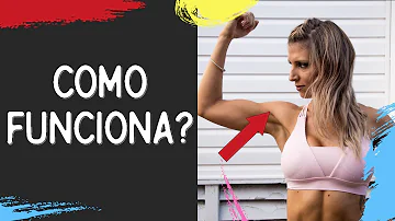 Quais os benefícios do termogênico?