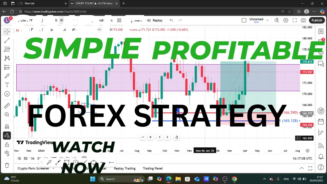 SIMPLE PROFITABLE FOREX TRADING STRATEGY PDF visual data 7