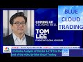 Tom lee asked if he still believes small caps will rally this year