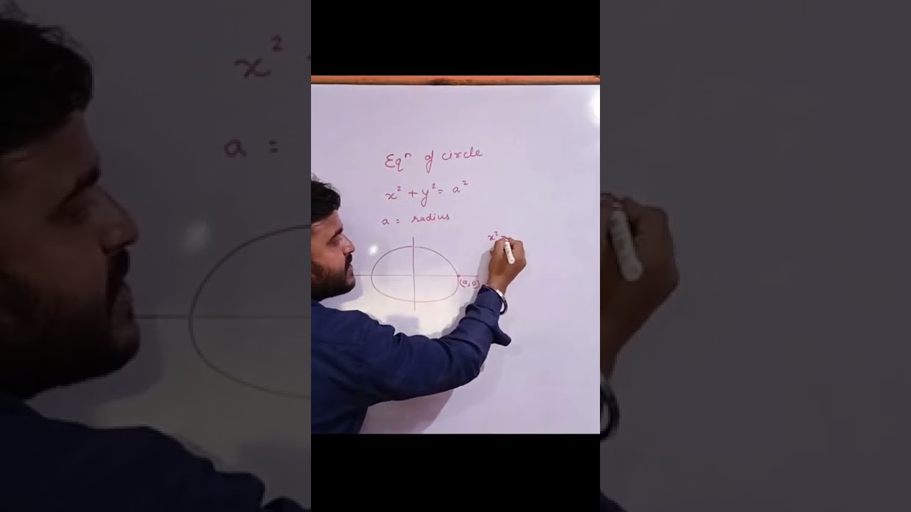 equation of circles graph - YouTube