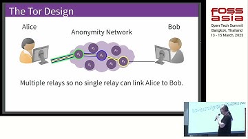 Tor: privacy for everyone, Roger Dingledine, FOSSASIA Summit 2025