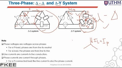 Polyphase Circuit (Topic 1 : Intro To Polyphase Voltage Generation) - Part 3/4