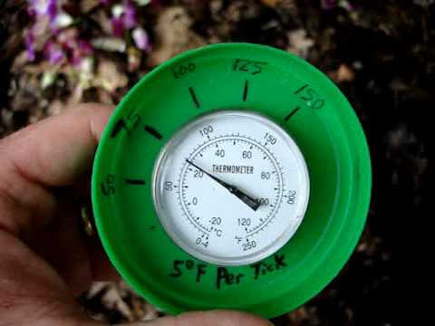 Compost Thermometer - Cate's Garden