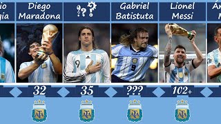The Magic of Argentina: WHO are Argentina's Top Goal Scorers of All Time?