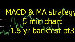MACD and MA strategy | 5 min chart | 1.5 year backtest | part 3 of 6