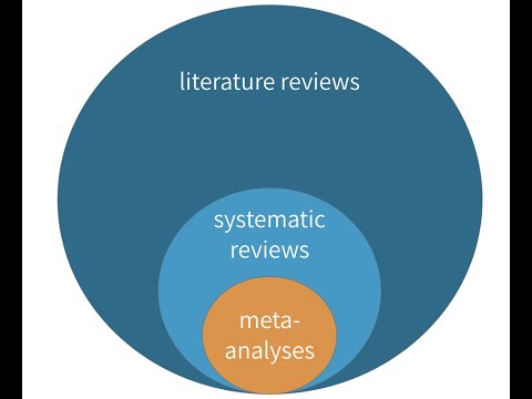 Video: Wat is een uitgebreide systematische analyse?