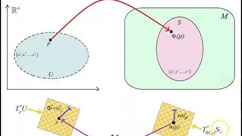 Introduction to Integration on Curved Riemannian and Semi-Riemannian Manifolds Using the Pullback