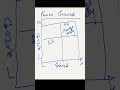 PMP - Power Interest Grid 2