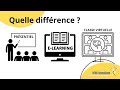 Ref:oL0F-IPHoeE Quelle diff�rence entre une formation en pr�sentiel, classe virtuelle et e-learning  
