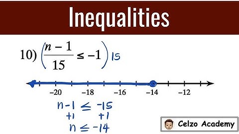 Solving and Graphing One and Two-Step Inequalities: Step-by-Step Technique!