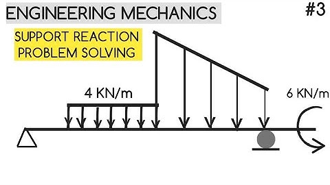 HOW TO CALCULATE SUPPORT REACTIONS FOR BEAM?