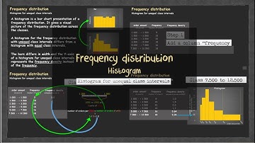 Histogram for unequal classes